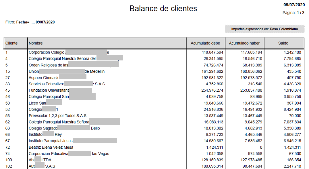 Balance de clientes