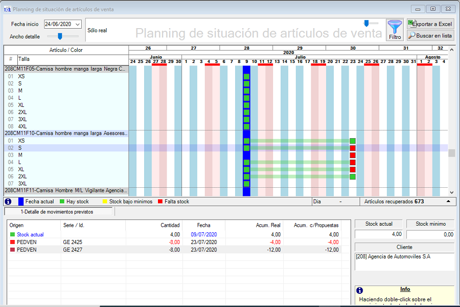 Planing de situación de los artículos