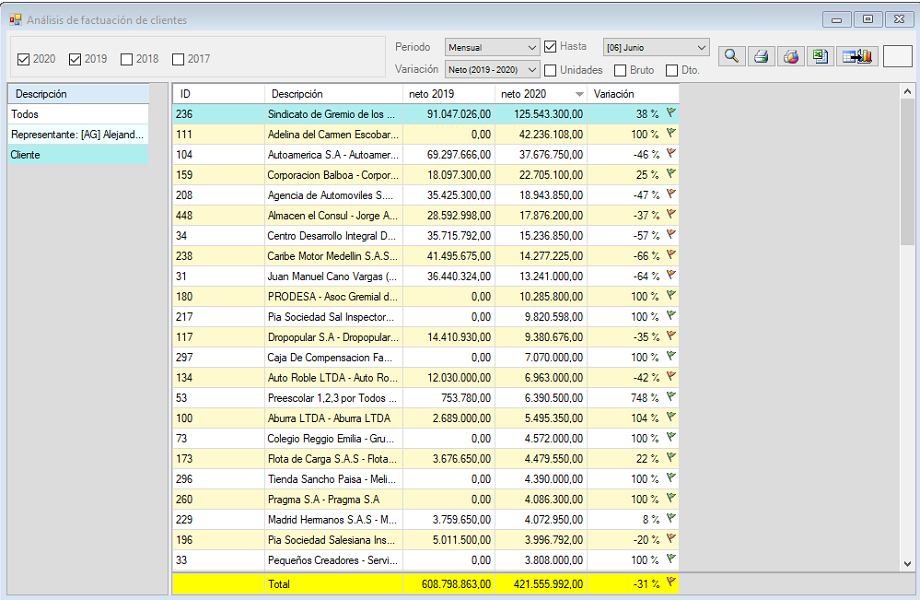 Análisis de facturación